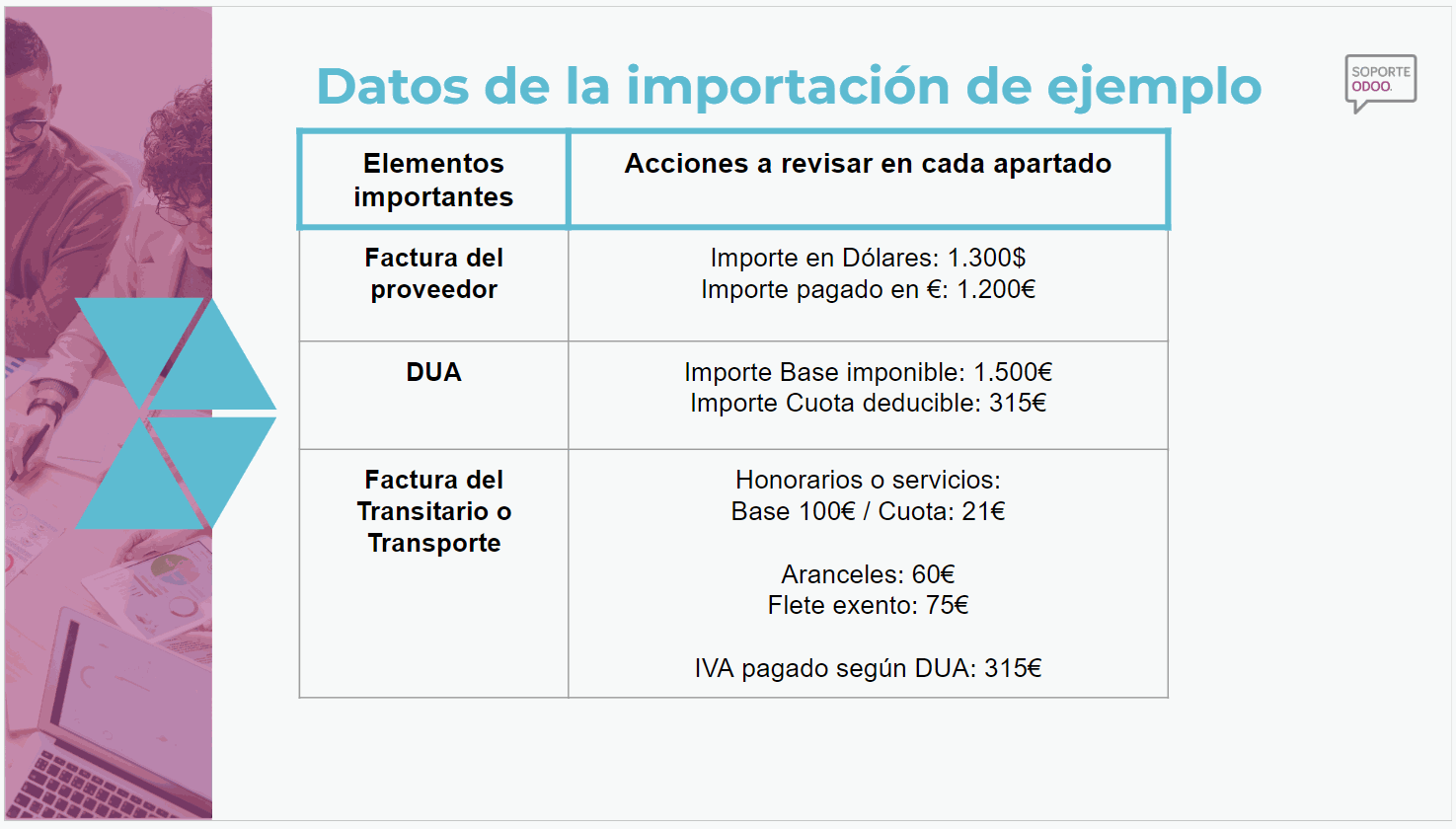 Odoo • Texto e imagen